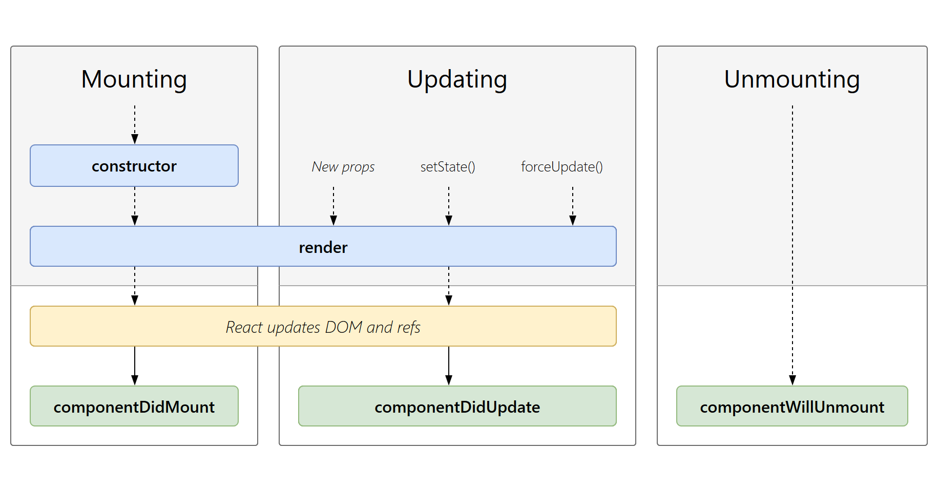 reactRenderDiagram